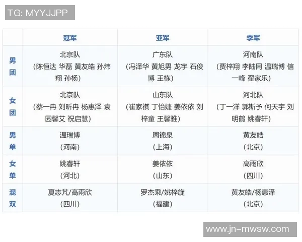 乒乓球团队协作实力排行榜揭晓各国选手表现一览